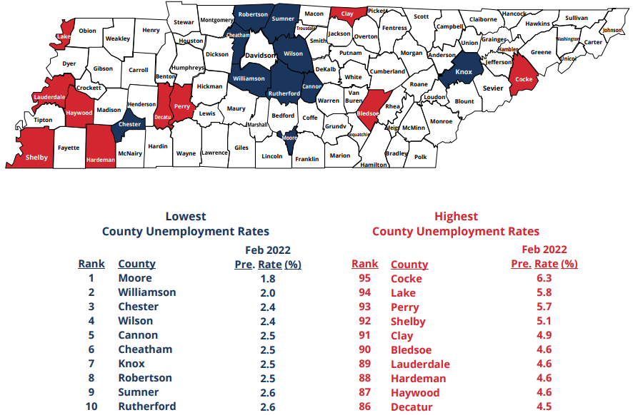February 2022 Lowest, Highest County Unemployment Rates in Tennessee