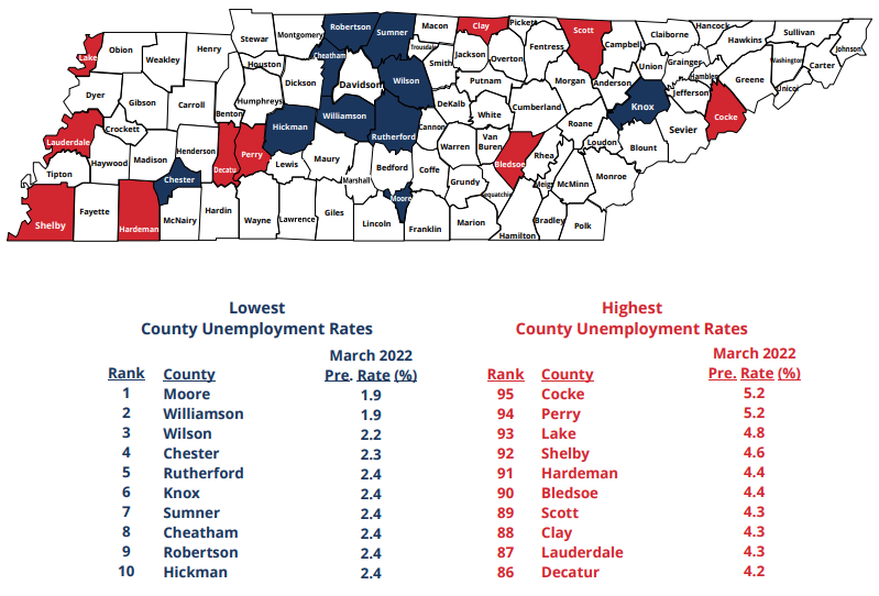 March 2022 Lowest, Highest County Unemployment Rates in Tennessee