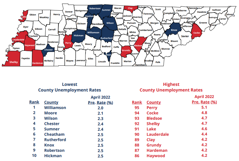 April 2022 Lowest, Highest County Unemployment Rates in Tennessee