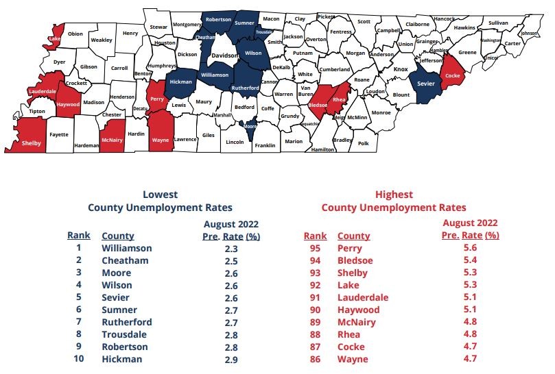 August 2022 Lowest, Highest County Unemployment Rates in Tennessee