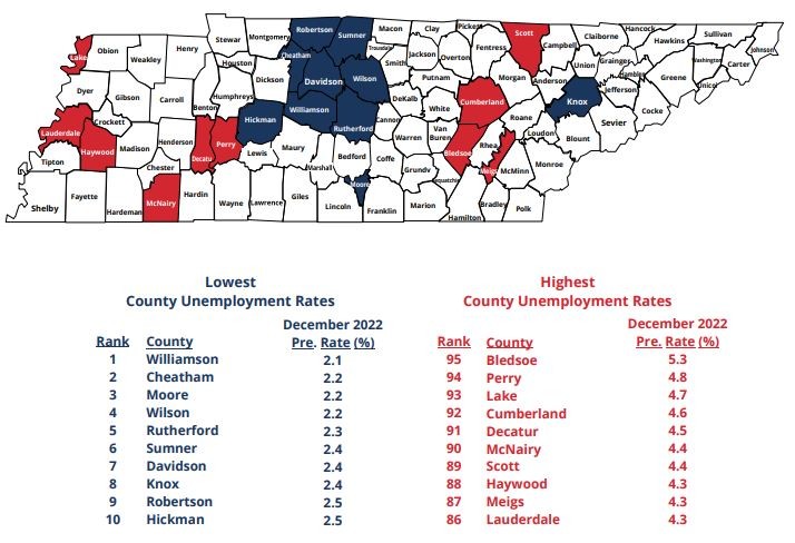 December 2022 Lowest, Highest County Unemployment Rates in Tennessee