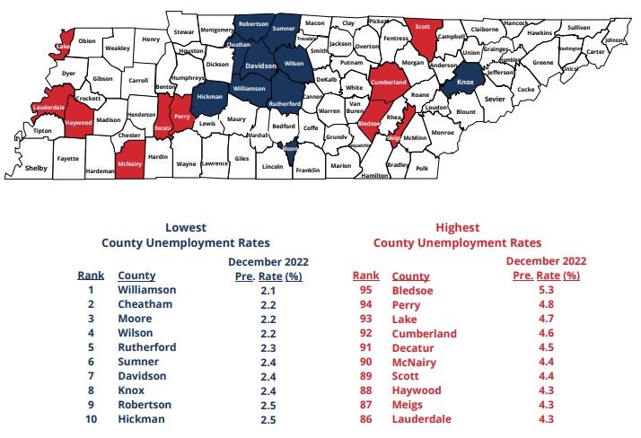 December 2022 Lowest, Highest County Unemployment Rates in Tennessee December 2022 Lowest, Highest County Unemployment Rates in Tennessee