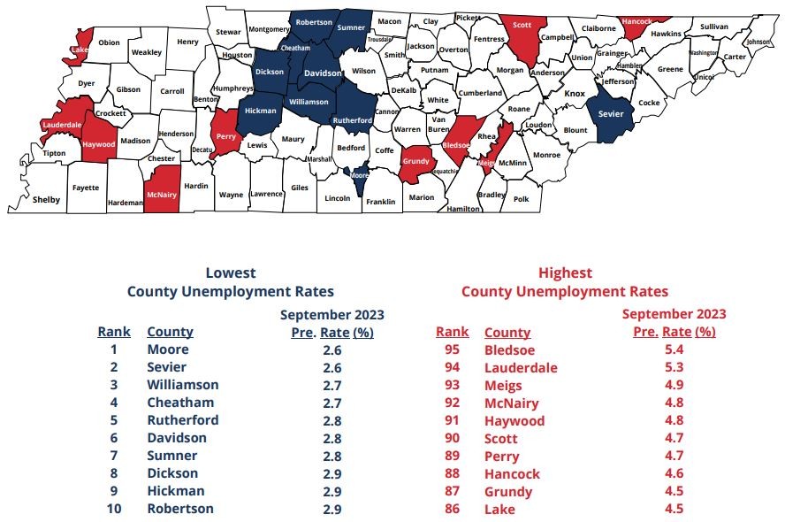 September 2023 Lowest, Highest County Unemployment Rates in Tennessee