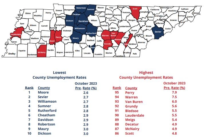 October 2023 Lowest, Highest County Unemployment Rates in Tennessee