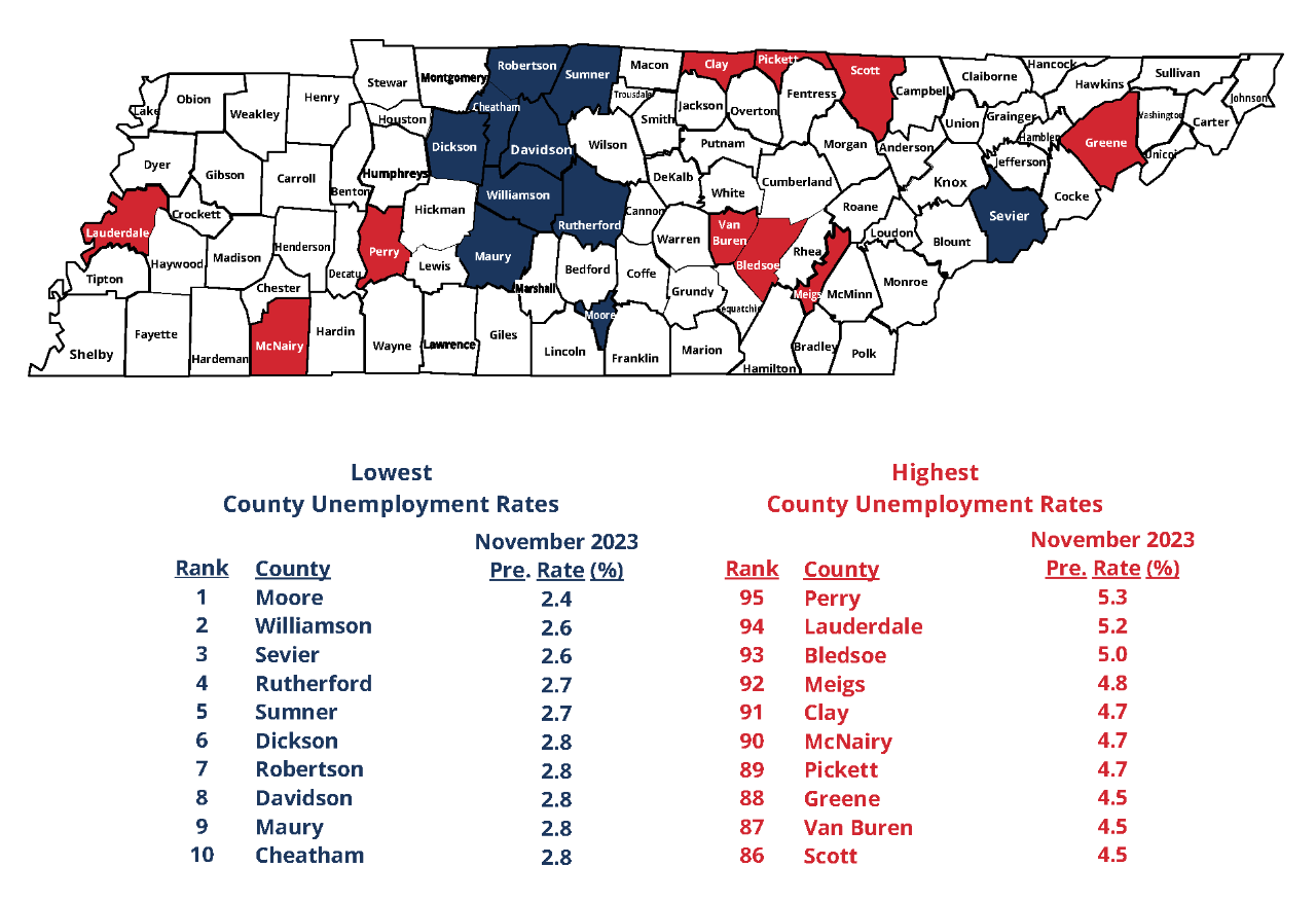 November 2023 Top 10 Lowest and Highest County Unemployment Rates in Tennessee