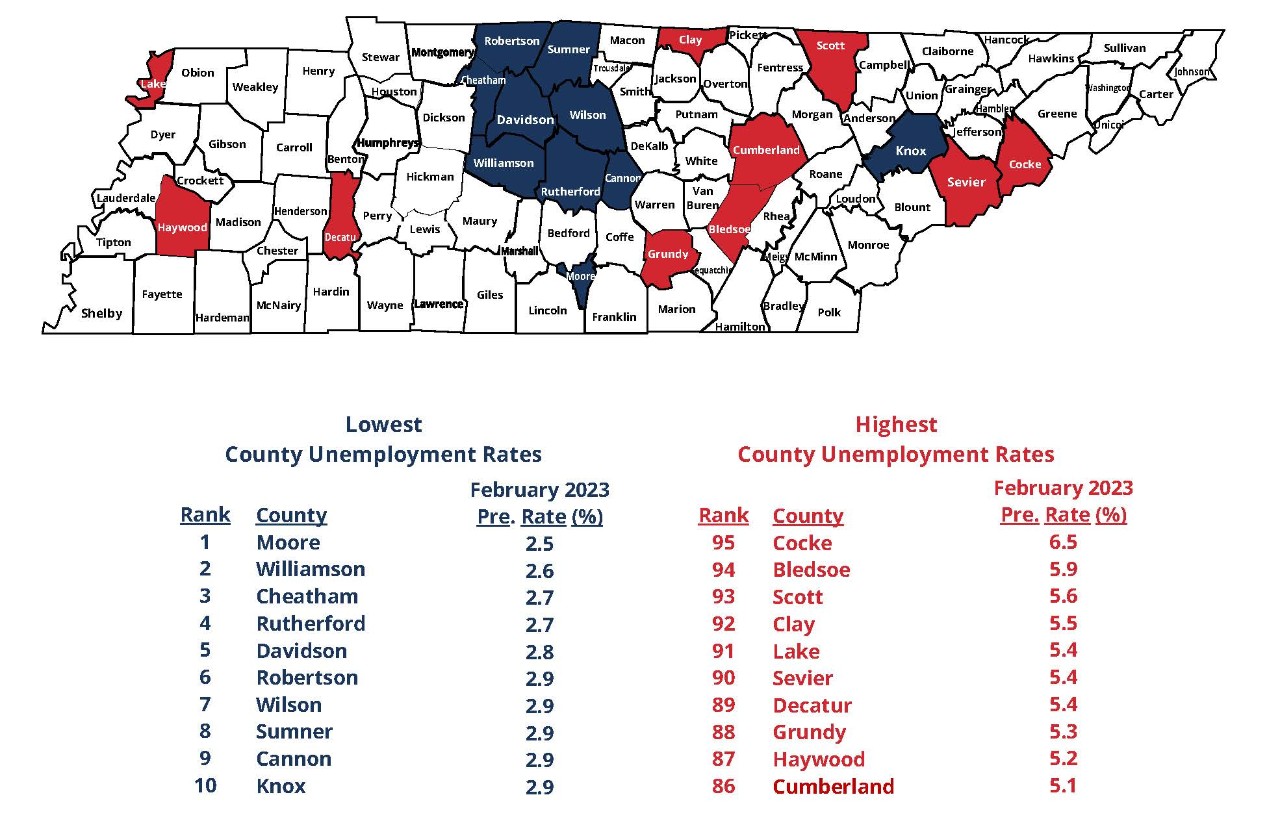 February 2023 Lowest, Highest County Unemployment Rates in Tennessee
