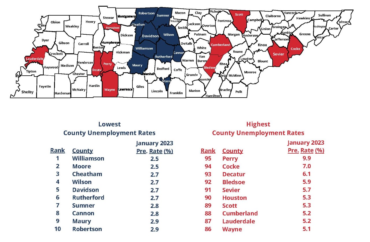 January 2023 Lowest, Highest County Unemployment Rates in Tennessee