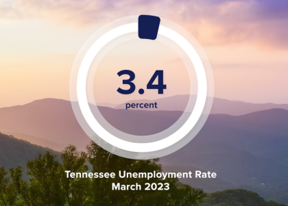 TN Unemployment Rate in March 2023 at 3.4 percent