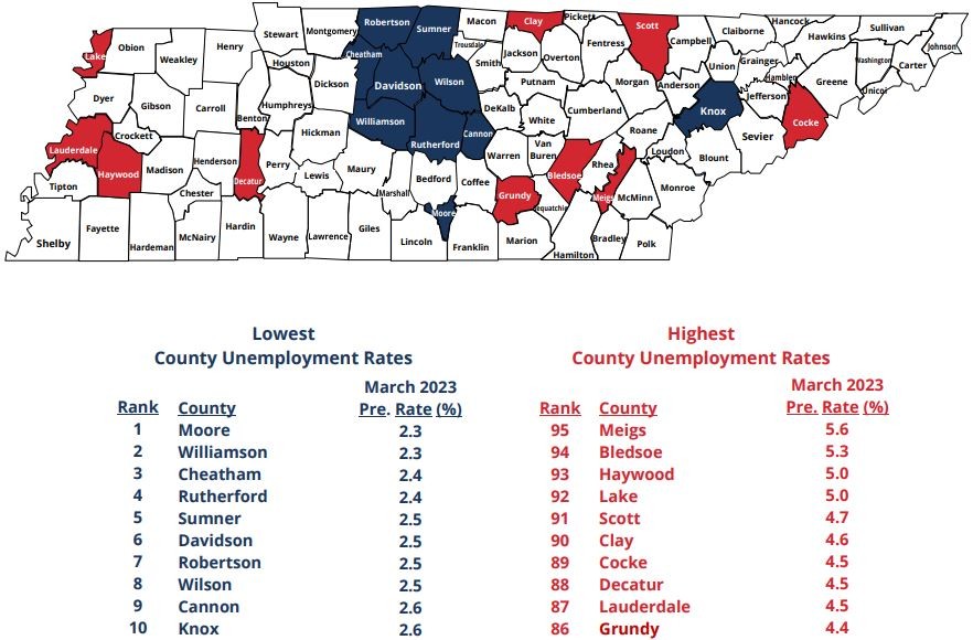March 2023 Lowest and Highest County Unemployment Rates in Tennessee