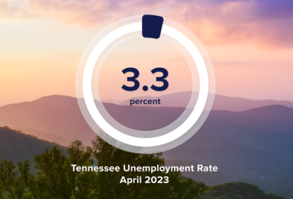 TN Unemployment Rate in April 2023 at 3.3 percent