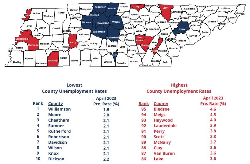 April 2023 Lowest and Highest County Unemployment Rates in Tennessee