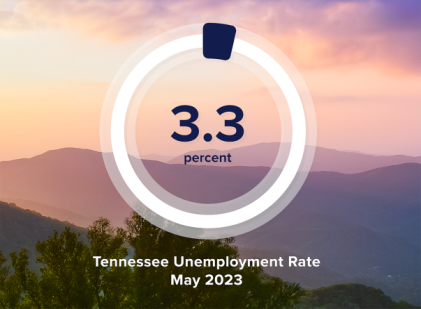 TN Unemployment Rate in May 2023 at 3.3 percent