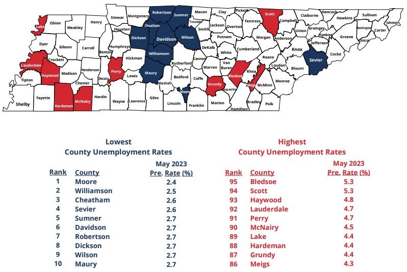 May 2023 Ten Lowest and Ten Highest County Unemployment Rates in Tennessee