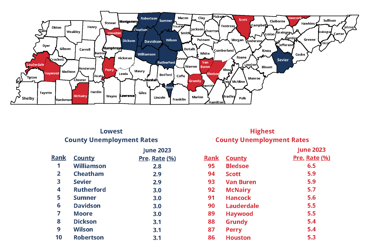 June 2023 Top Ten Lowest, Highest County Unemployment Rates in Tennessee
