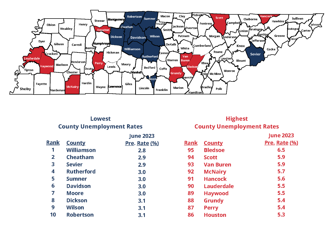 The Summer Season Impacts County Unemployment Rates in Tennessee