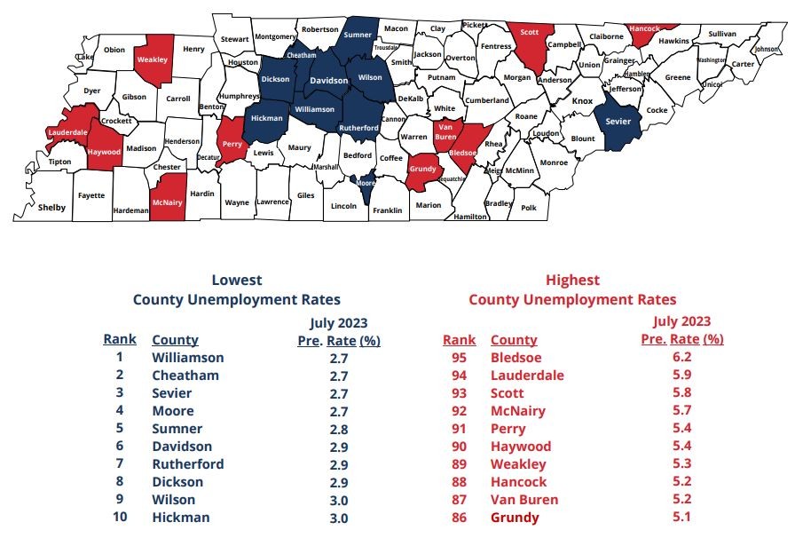 July 2023 Lowest and Highest County Unemployment Rates in Tennessee