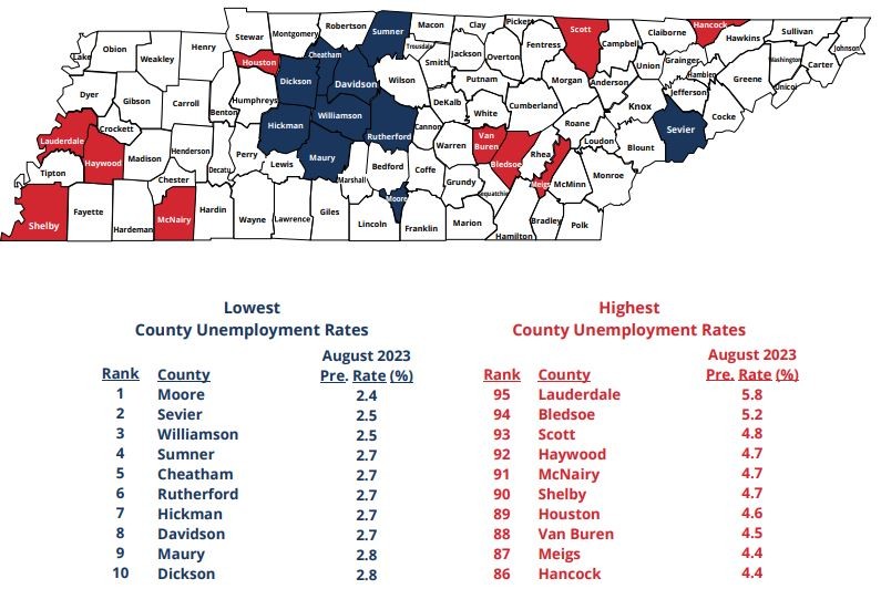 August 2023 Lowest and Highest County Unemployment Rates in Tennessee