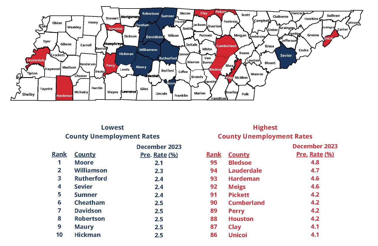 December 2023 Top 10 Lowest and Highest County Unemployment Rates in Tennessee