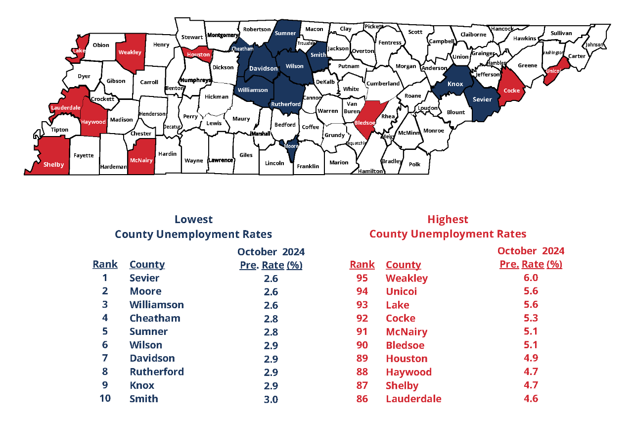 October 2024 Lowest, Highest County Unemployment Rates in Tennessee October 2024 Lowest, Highest County Unemployment Rates in Tennessee