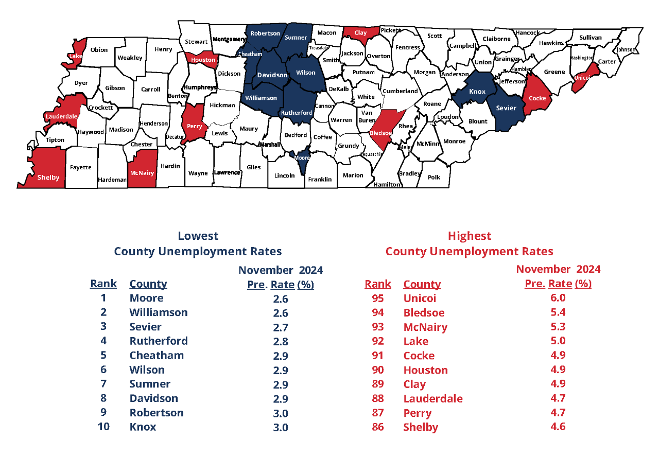 November 2024 Lowest, Highest County Unemployment Rates in Tennessee November 2024 Lowest, Highest County Unemployment Rates in Tennessee