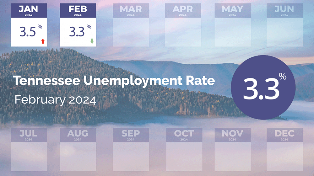 TN Unemployment Rate in February 2024 is 3.3 percent
