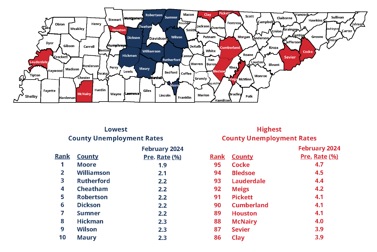 February 2024 Top 10 Lowest and Highest County Unemployment Rates in Tennessee