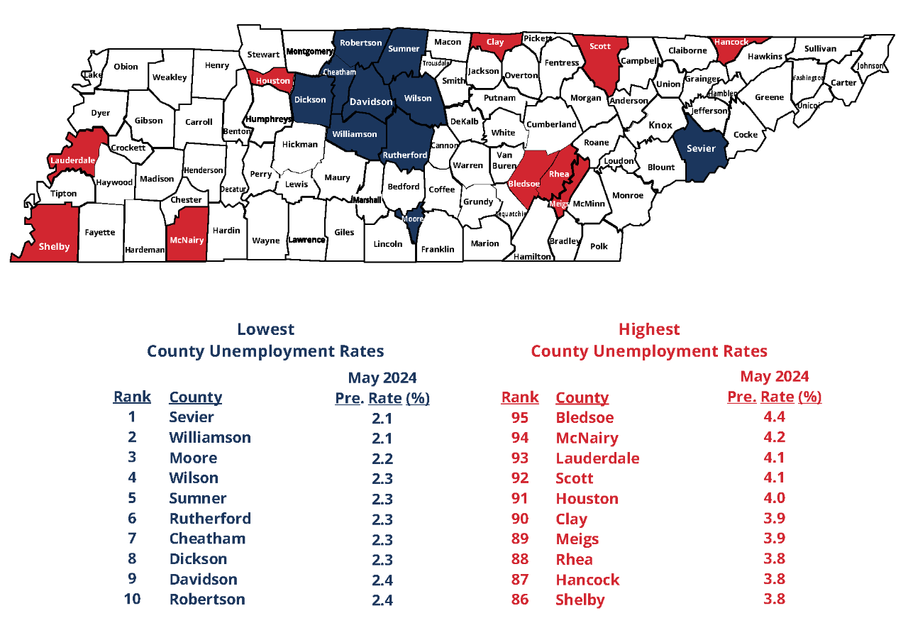 May 2024 Lowest, Highest County Unemployment Rates in Tennessee May 2024 Top 10 Lowest and Highest County Unemployment Rates in Tennessee