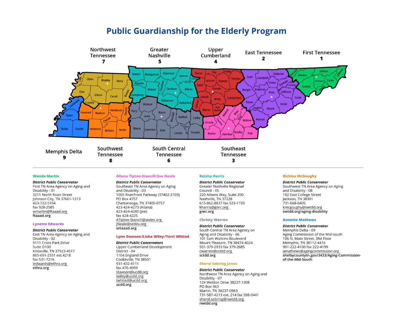 public-guardian-map