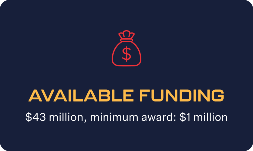 stat-available-funding Graphic with the text: Available Funding - $43 million, minimum award: $1 million