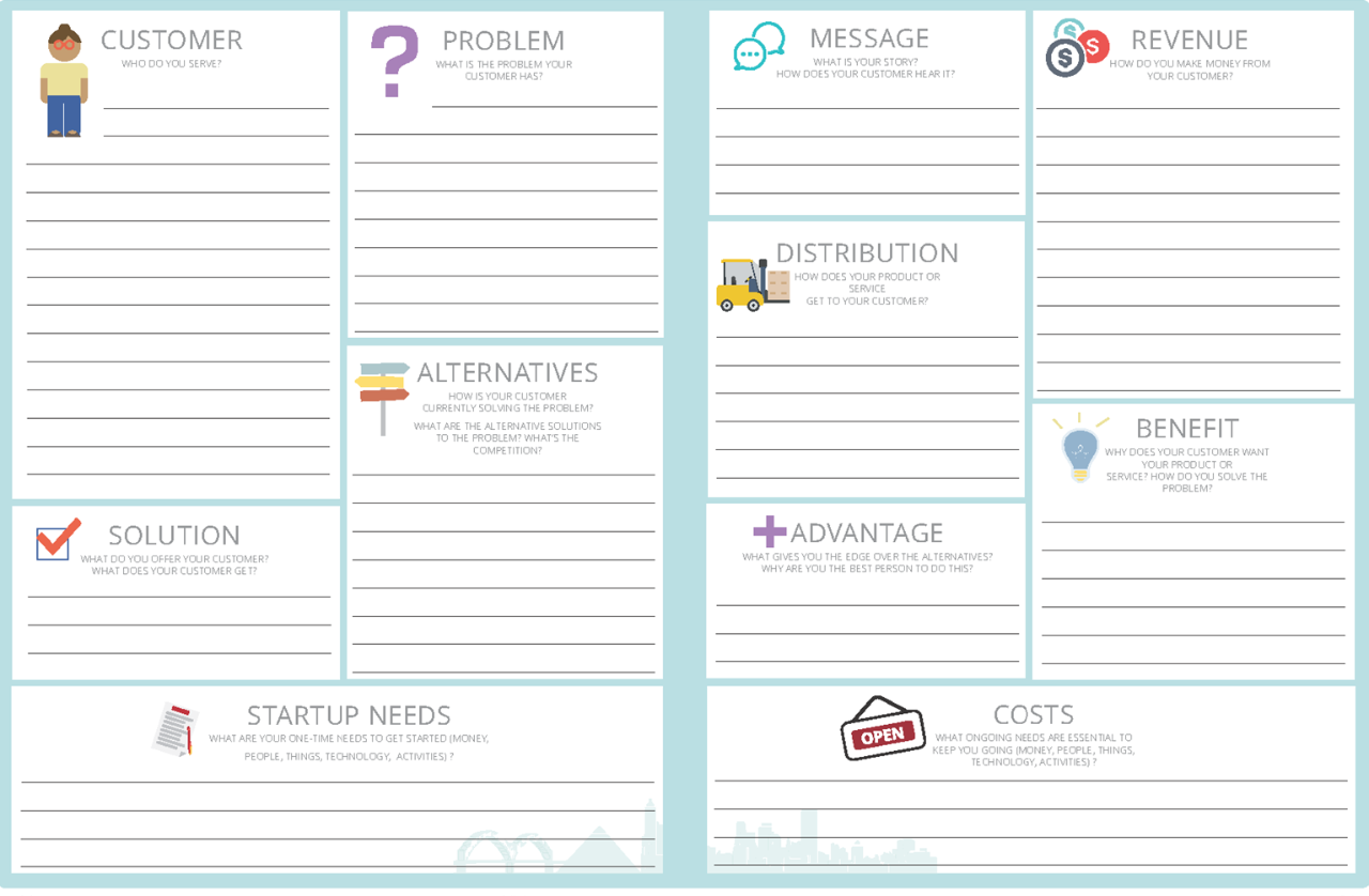 Image of Business Model Canvas 
