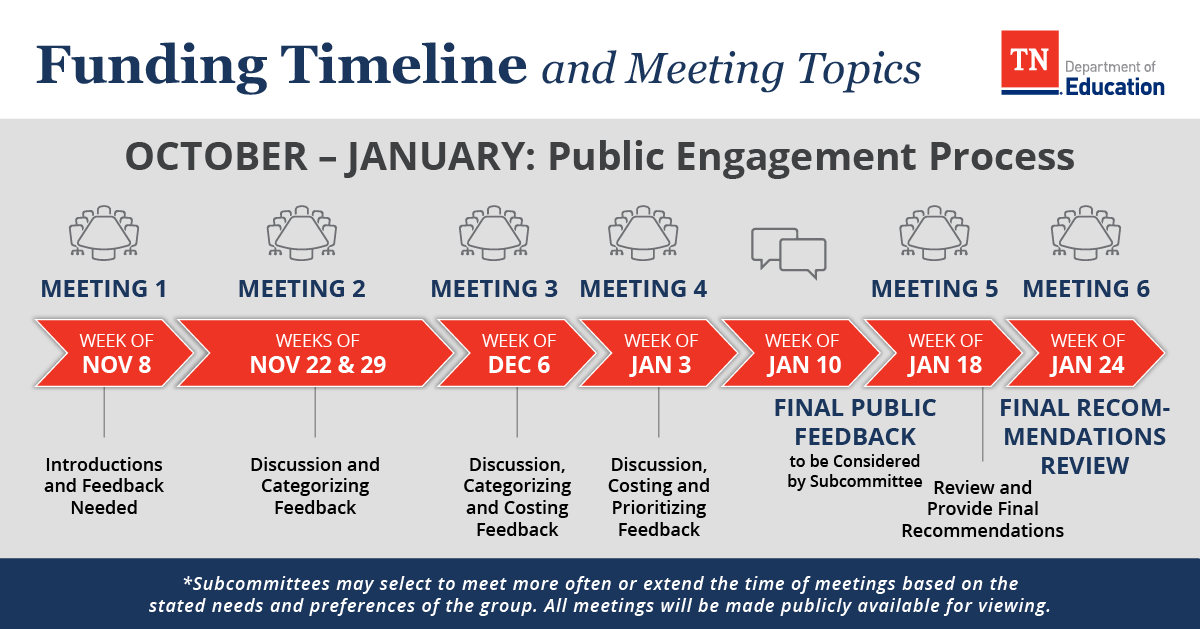 TNK12Funding_Timeline_1200x628 TNK12Funding_Timeline_1200x628