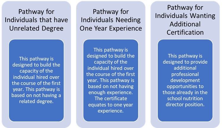 PathwayImage
