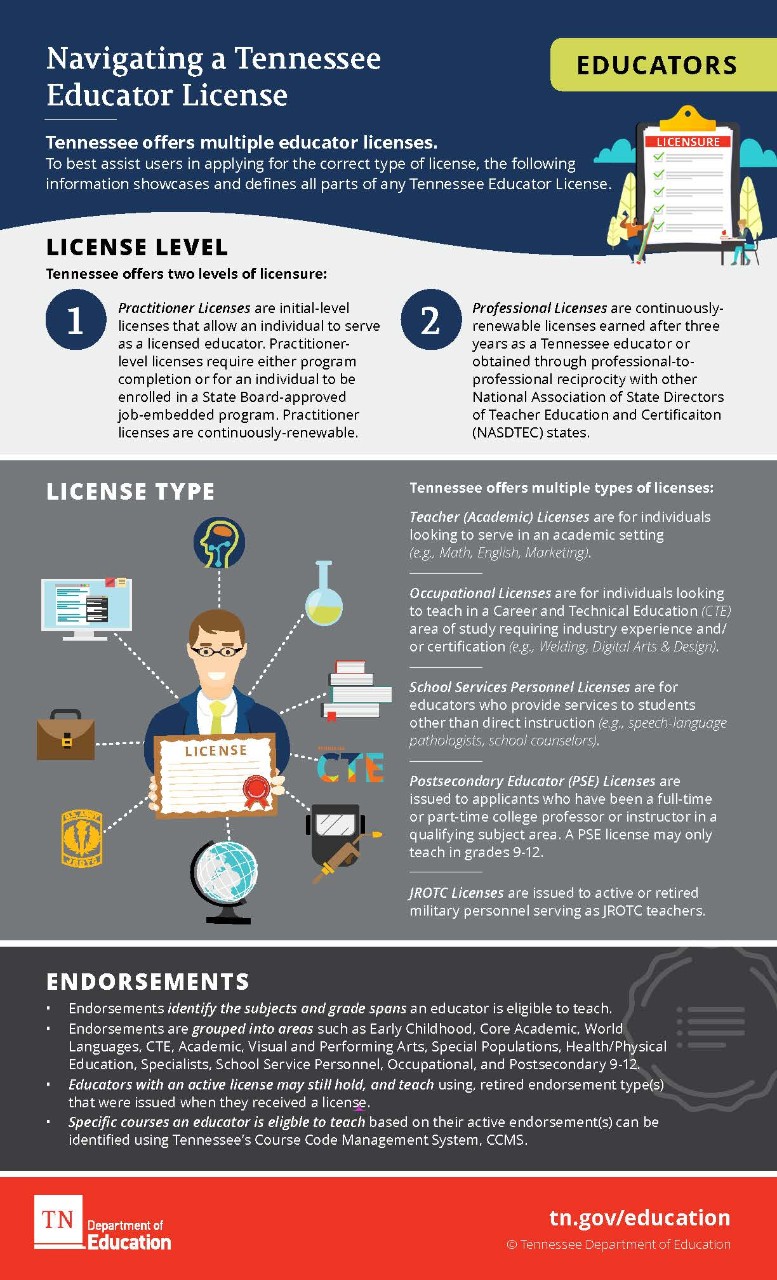 ED_Licenses_Graphics_Navigating