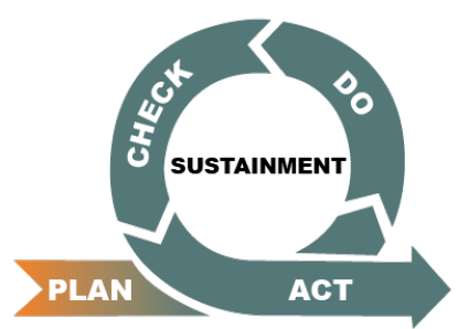 Sustainment Logo