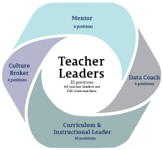 tln-stewart-roles tln-stewart-roles