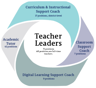 tln-union-roles tln-union-roles
