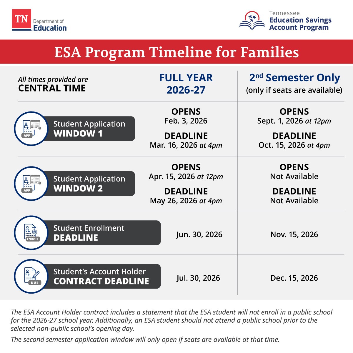 ESA Timeline Graphic ESA Timeline Graphic