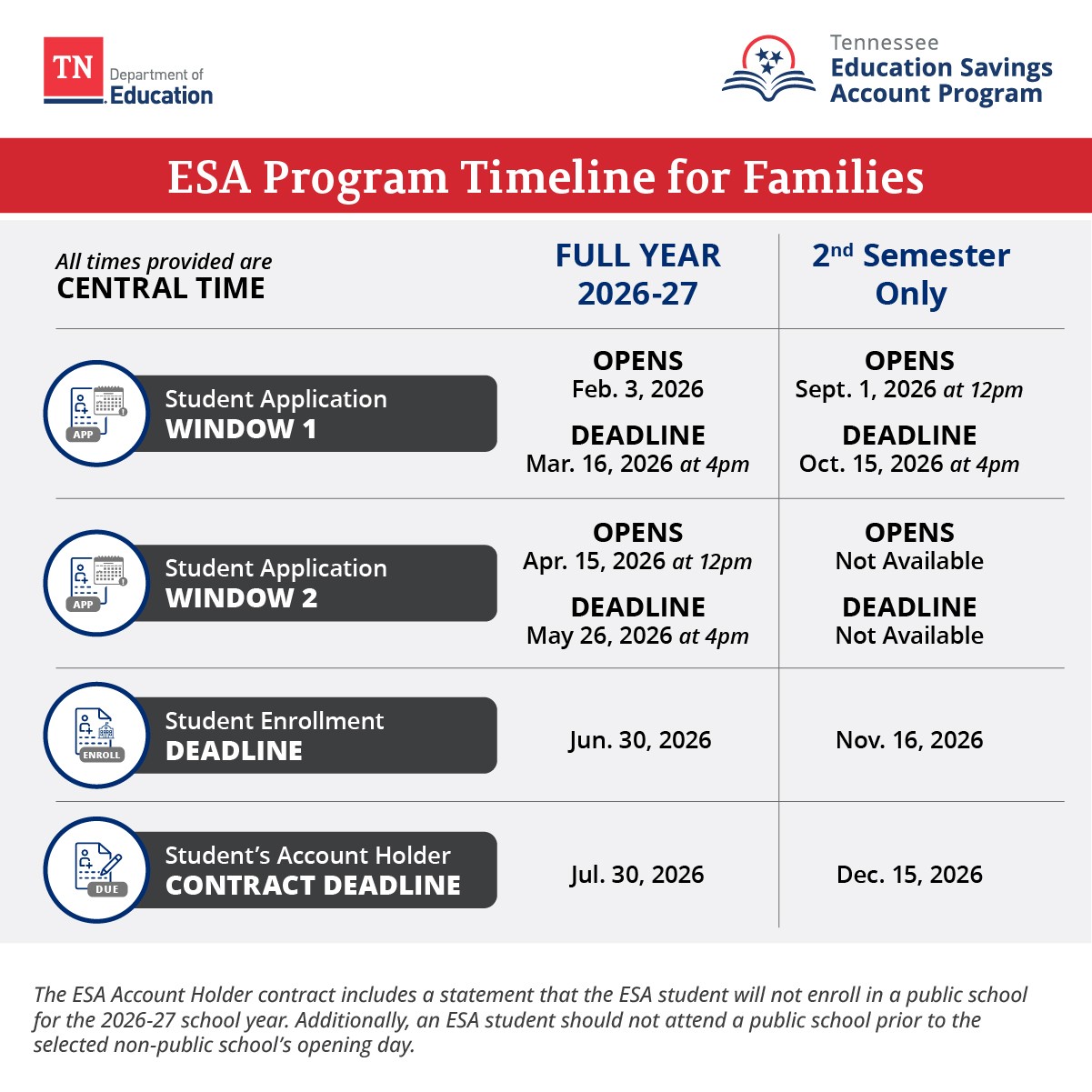 ESA Timeline Graphic ESA Timeline Graphic