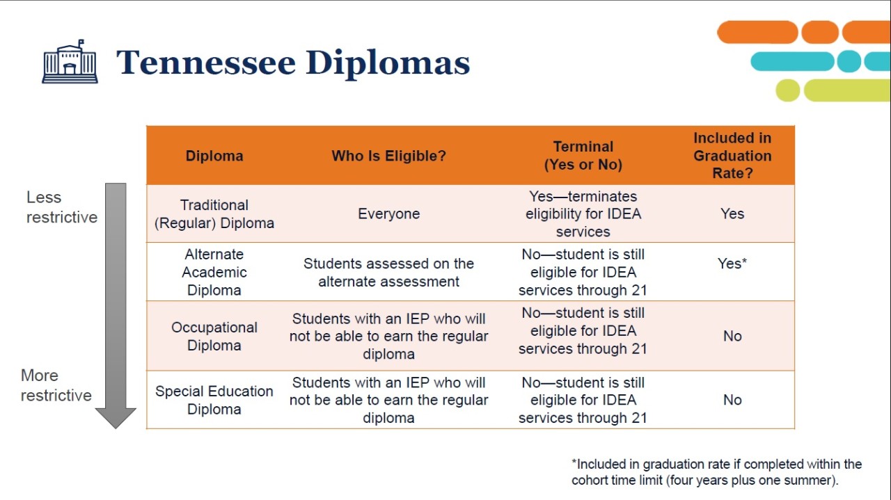 24_Diploma_Chart 24_Diploma_Chart