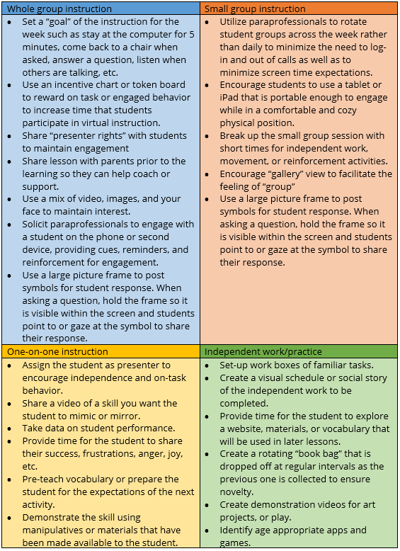 Instructional Delivery Instructional Delivery