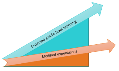 expected grade-level learning 6.5.20 expected grade-level learning 6.5.20
