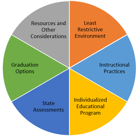pie chart 6.5.20 pie chart 6.5.20