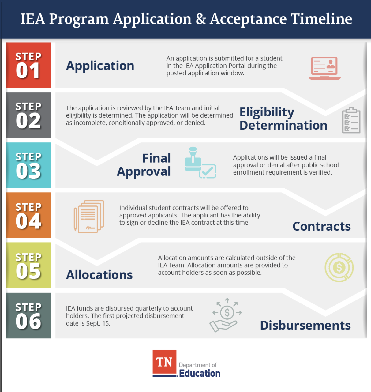 Students_Application_Timeline IEA program application and acceptance timeline quick reference guide