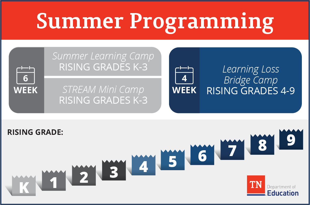 AC_SummerProgramming_CampsEvergreen AC_SummerProgramming_CampsEvergreen