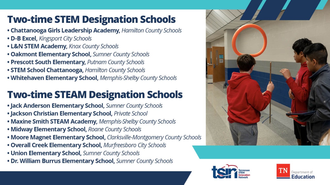 Two-Time STEM/STEAM Designation Schools Two-Time STEM/STEAM Designation Schools