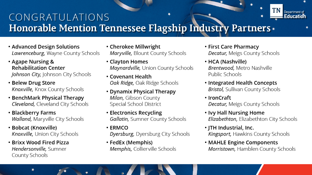 Honorable Mention Tennessee Flagship Industry Partners Honorable Mention Tennessee Flagship Industry Partners