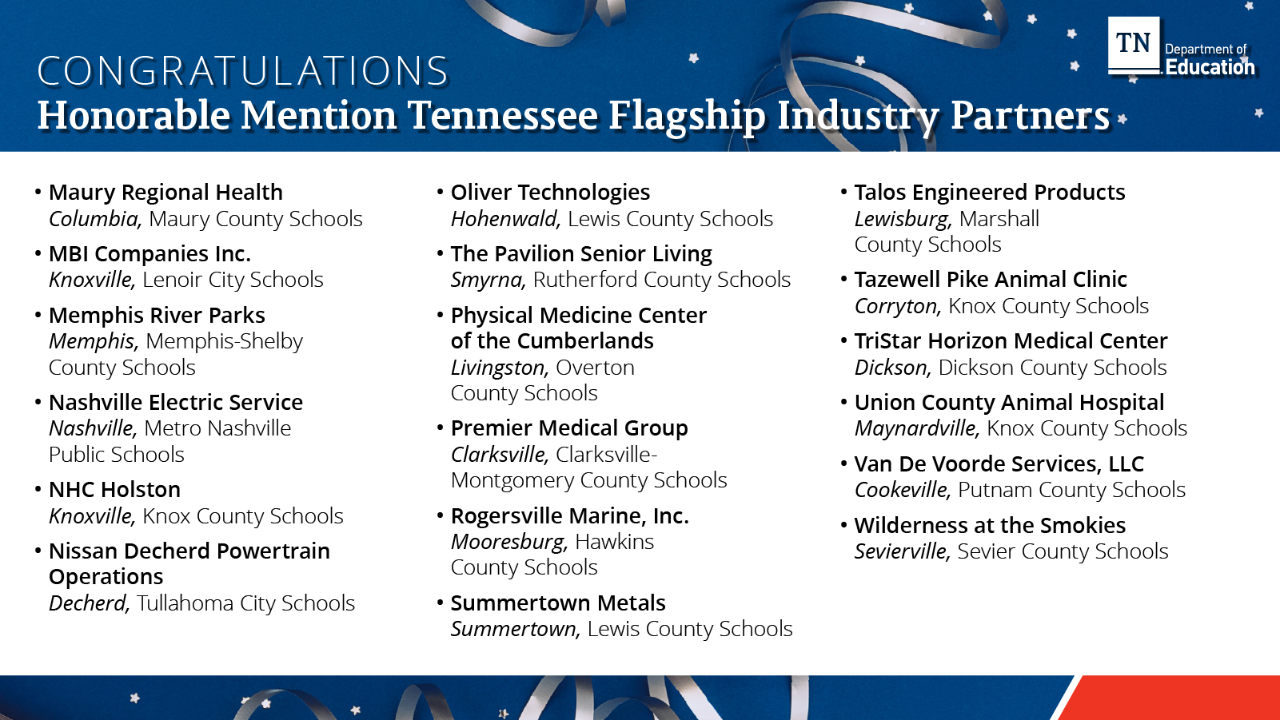 Honorable Mention Tennessee Flagship Industry Partners Honorable Mention Tennessee Flagship Industry Partners