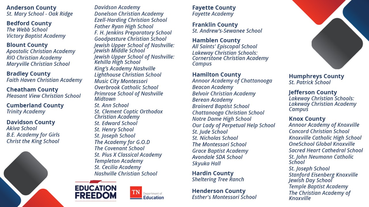 2025-26 intending participating schools