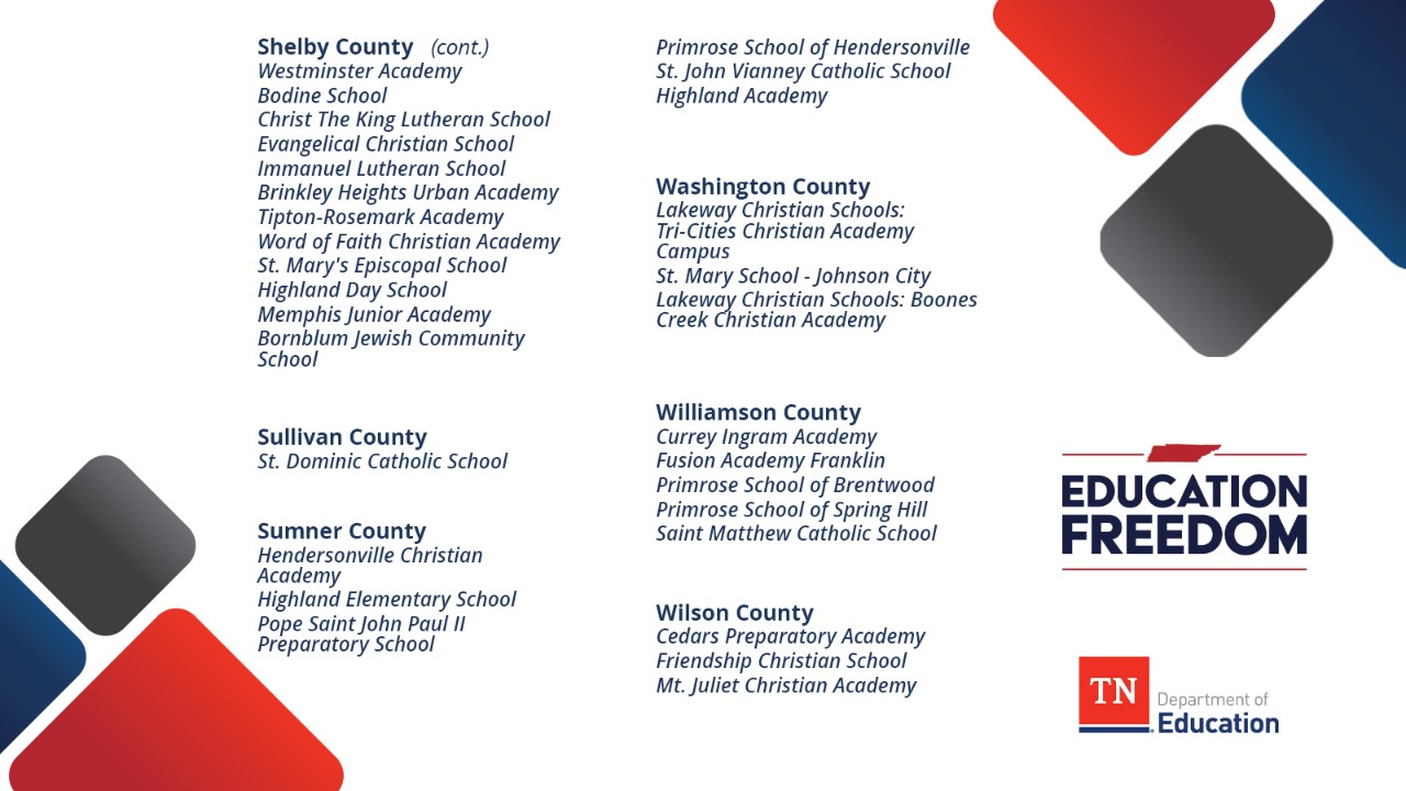 2025-26 intending participating schools