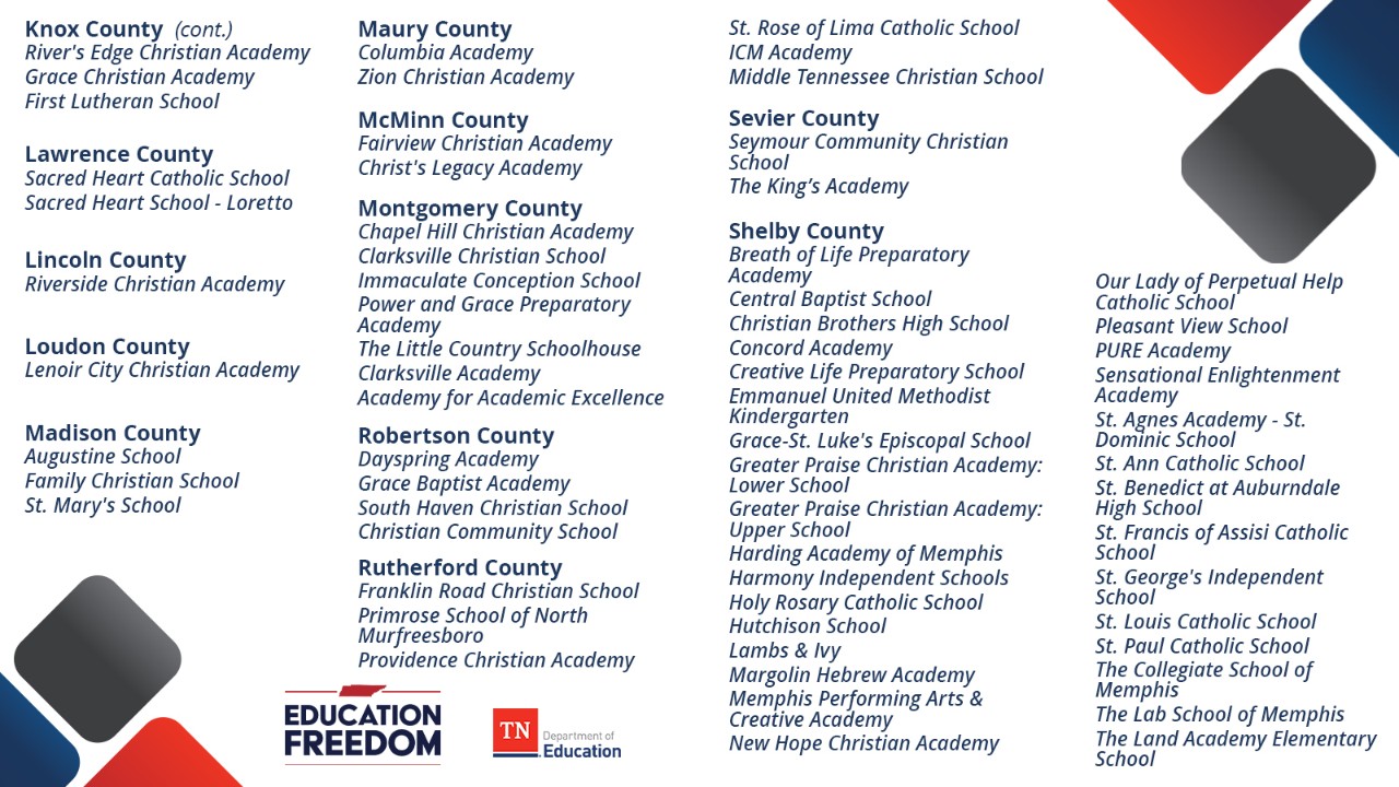 2025-26 intending participating schools
